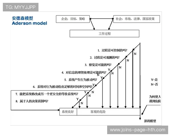 安德森对市场价格的敏锐判断帮助俱乐部合理出手，安德森分析模型四个
