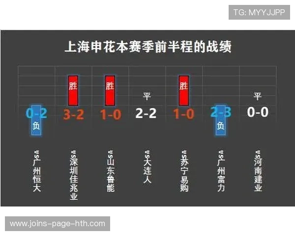 联赛上半程总结：多强表现不及预期